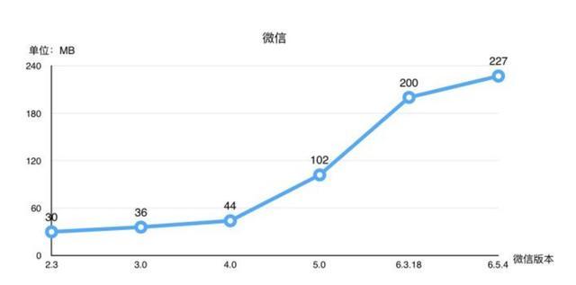 手机内存不足