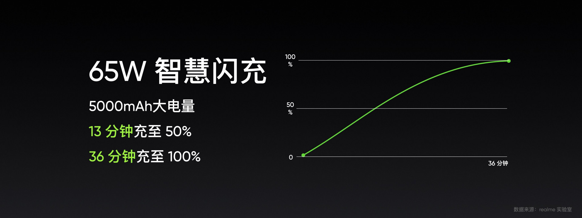 真我 GT Neo2 发布：2399 元起