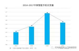 小米要上市，金立在裁员，国产手机的出路与未来在哪里？